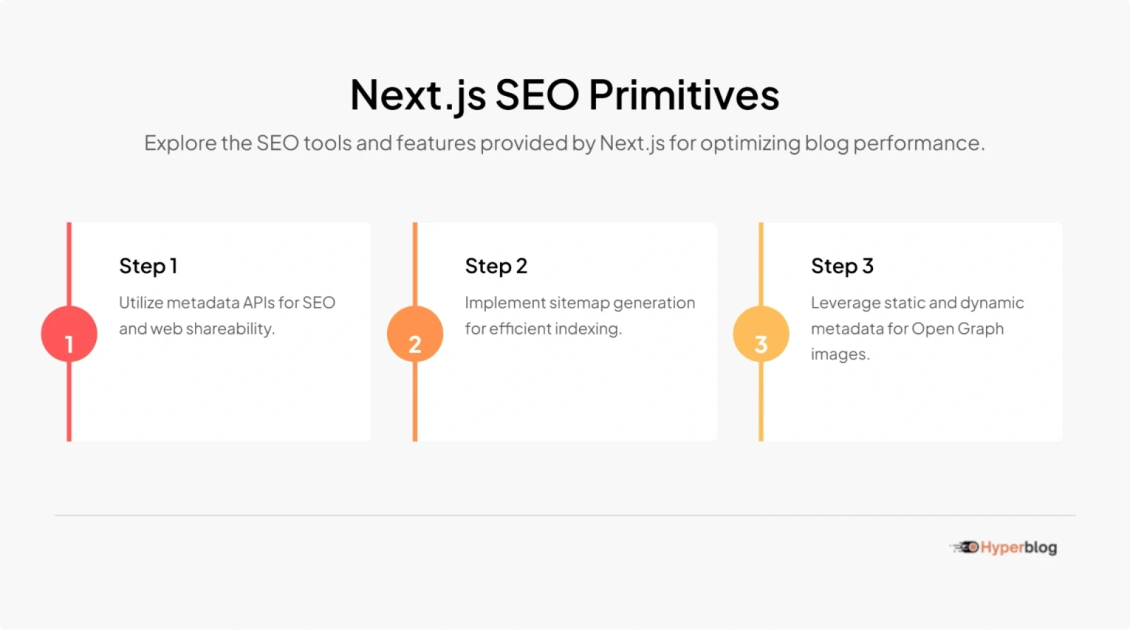 Next.js SEO Primitives