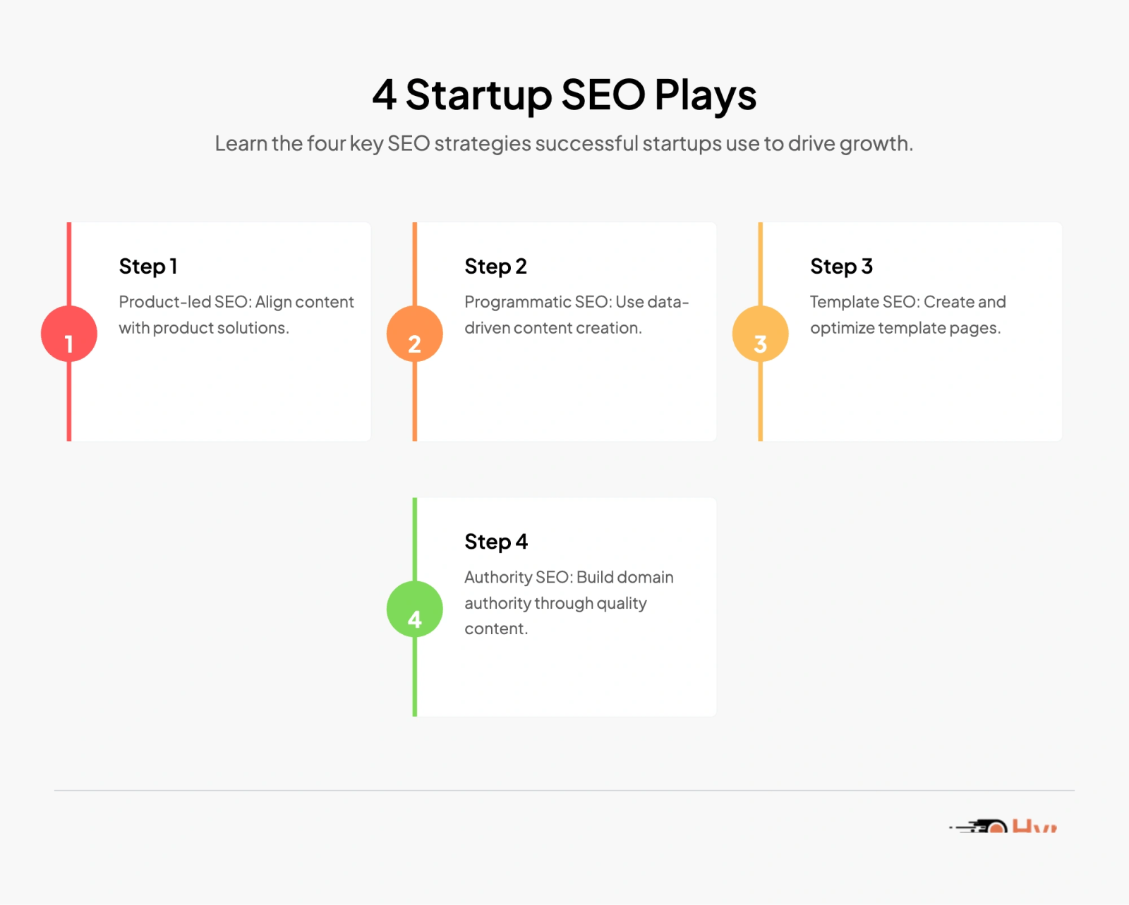 4 Startup SEO Plays