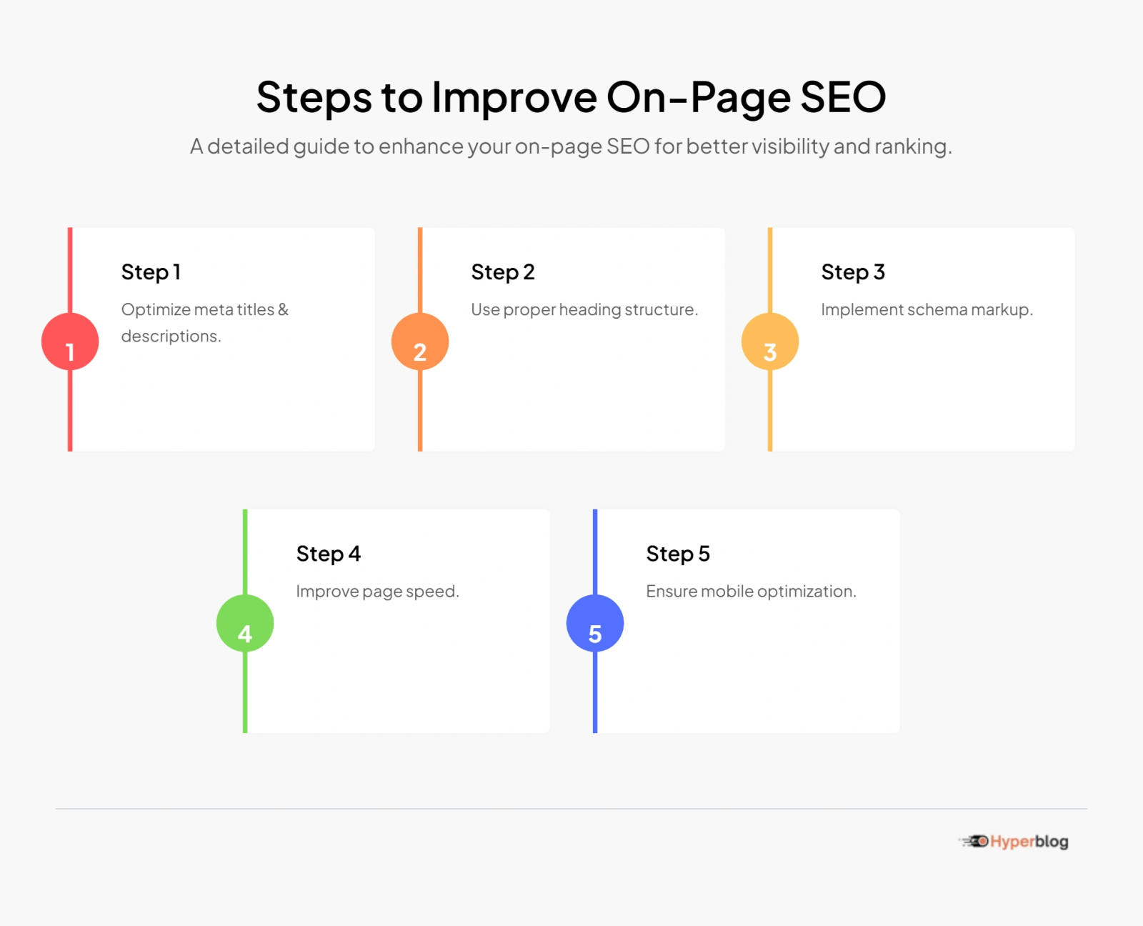 Steps to Improve On-Page SEO