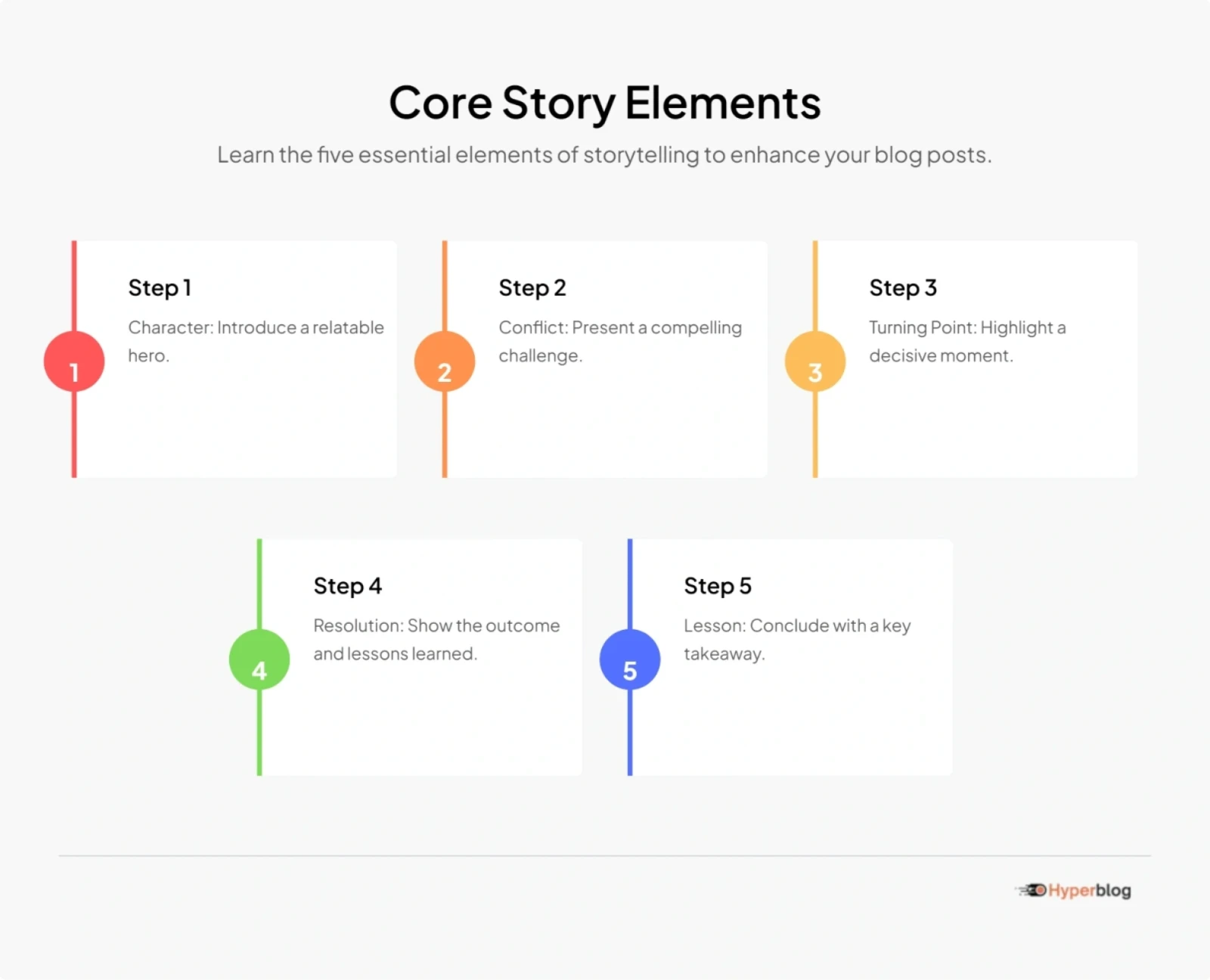 Core Story Elements