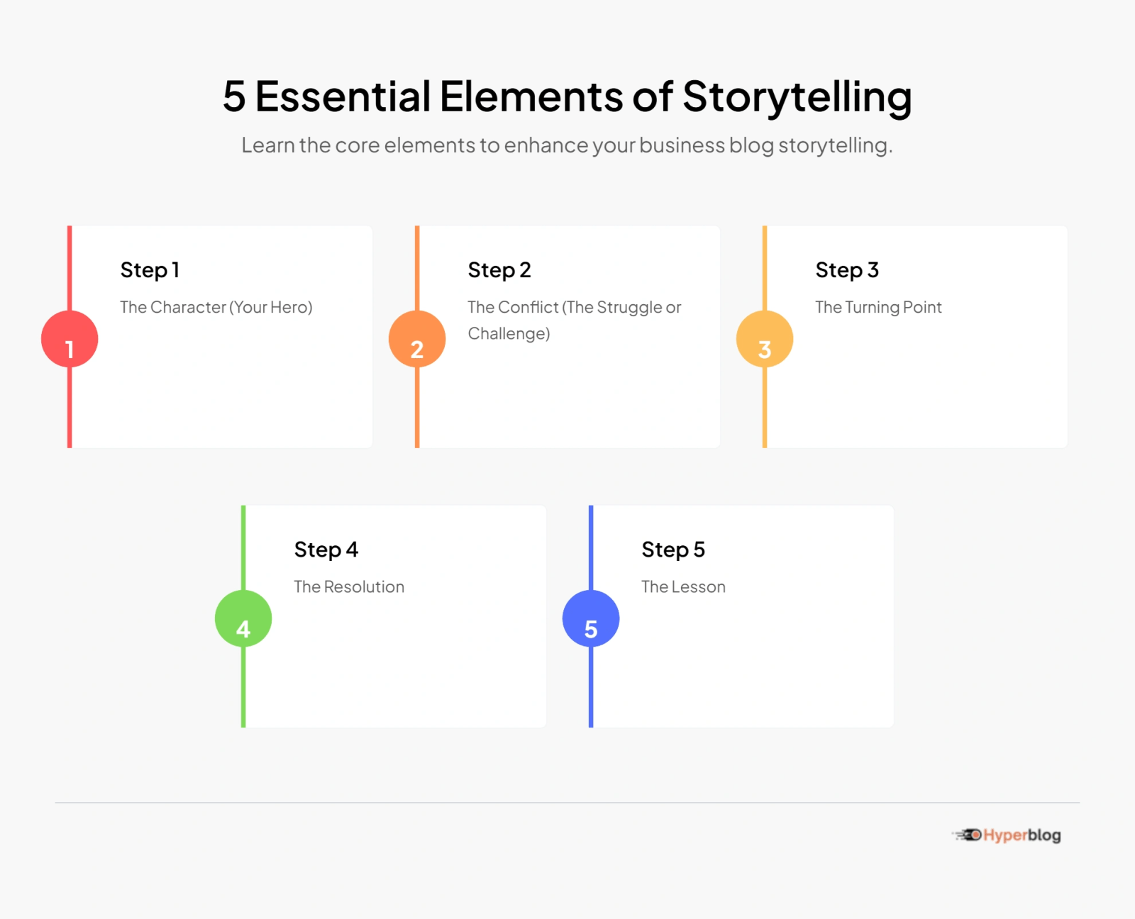 5 Essential Elements of Storytelling