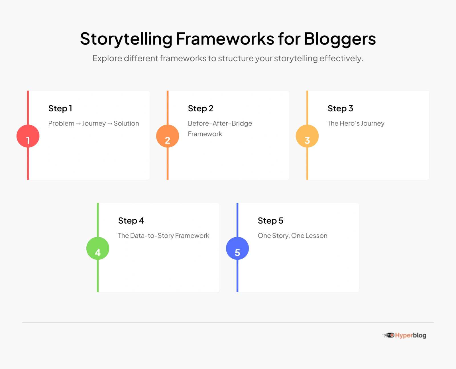 Storytelling Frameworks for Bloggers