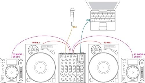 Vue 7 de Rane Mp Table De