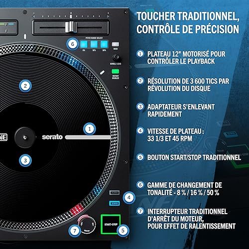 Vue 3 de Rane Twelve Mkii Controleur