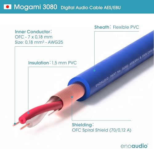 Vue 4 de Enoaudio Mogami Cable Numerique