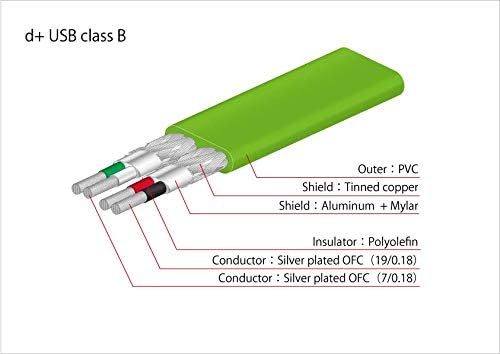 Vue 6 de Neo Neousbbm Cable