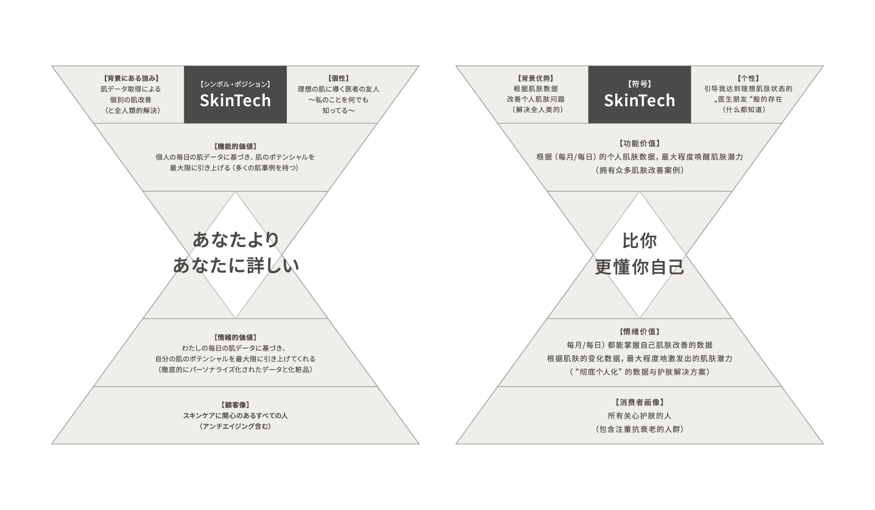 BELLATECH