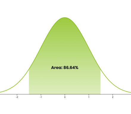 Normal distribution illustration