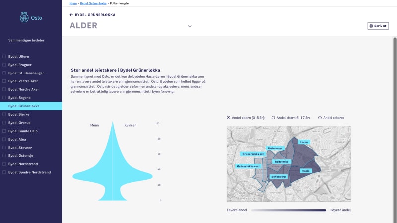 Wireframes of the bydelsfakta application