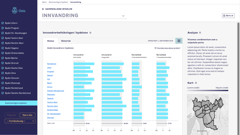 Wireframes of the bydelsfakta application