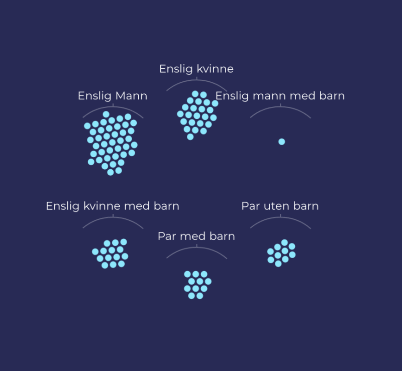 screenshot of the visualisation