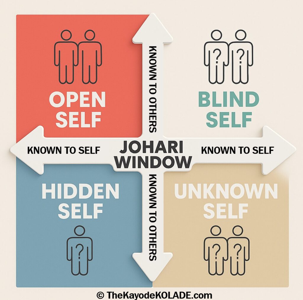 Growth = Awareness × Responsibility | Part 2: Awareness – The Map