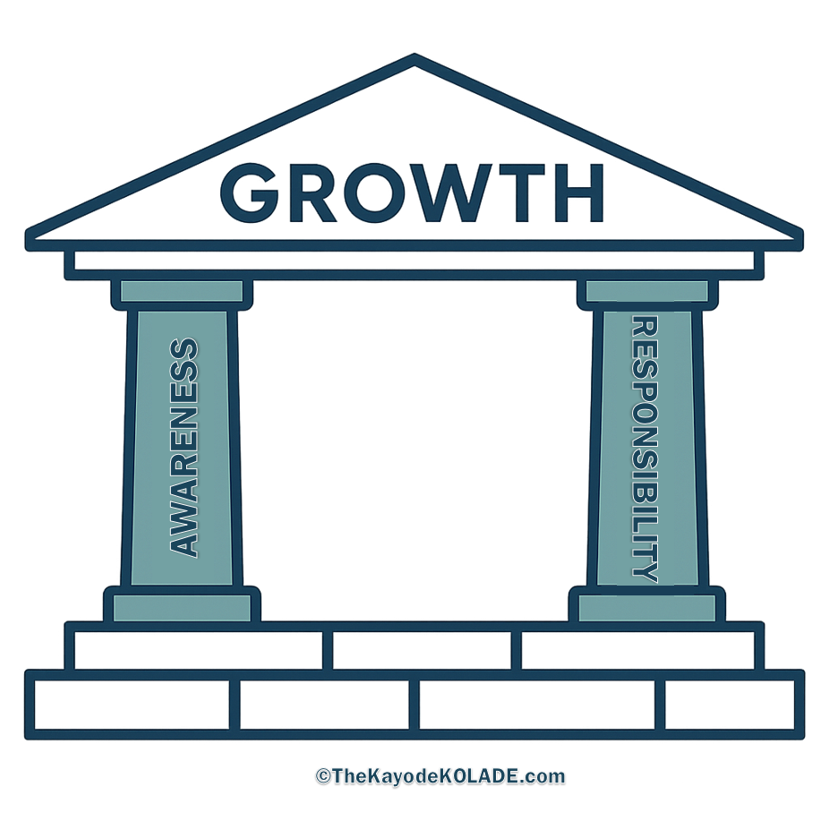 Growth = Awareness × Responsibility | Part 1: The Foundation