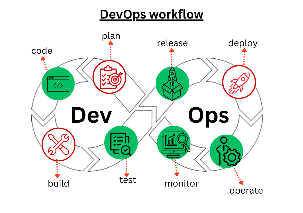 DevOps Master Program