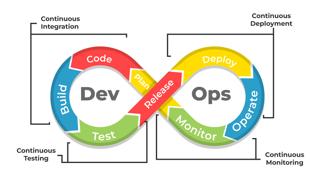 Advanced DevOps Engineering – Cloud, Automation & Enterprise Pipelines