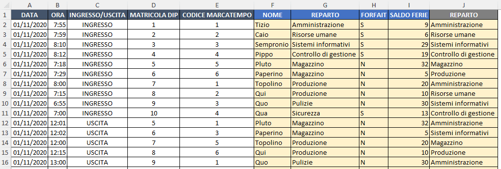 risultato finale del foglio Tracciato Marcatempo