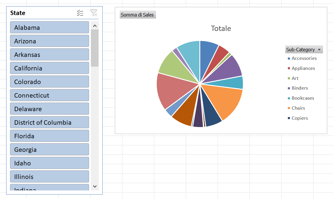 slicers in dashboard Excel, filtro dati sul campo stato