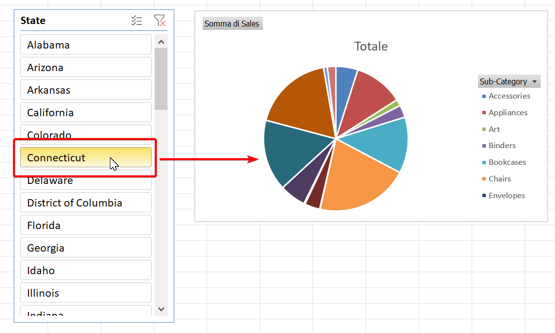 slicers in dashboard Excel, selezione filtro dati