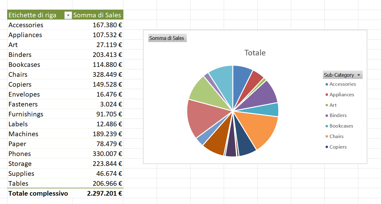 grafico pivot