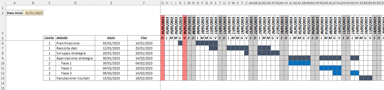 Diagramma di gantt in Excel con formattazione condizionale