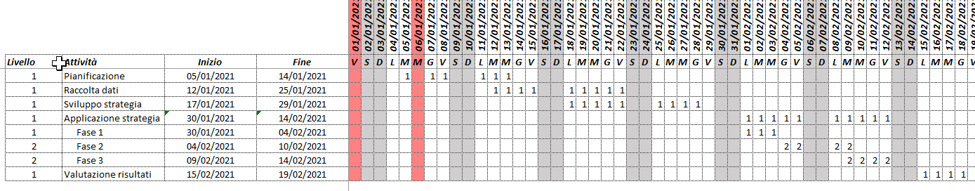 Formula Gantt aggiornata per tenere conto dei livelli