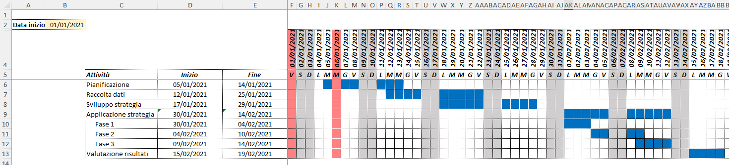 Gantt in Excel, primo risultato grafico utilizzabile