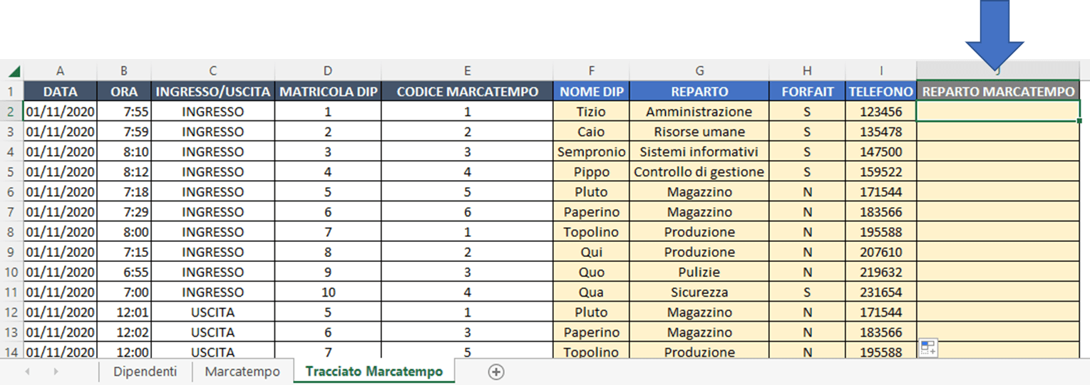 tabella dipendenti