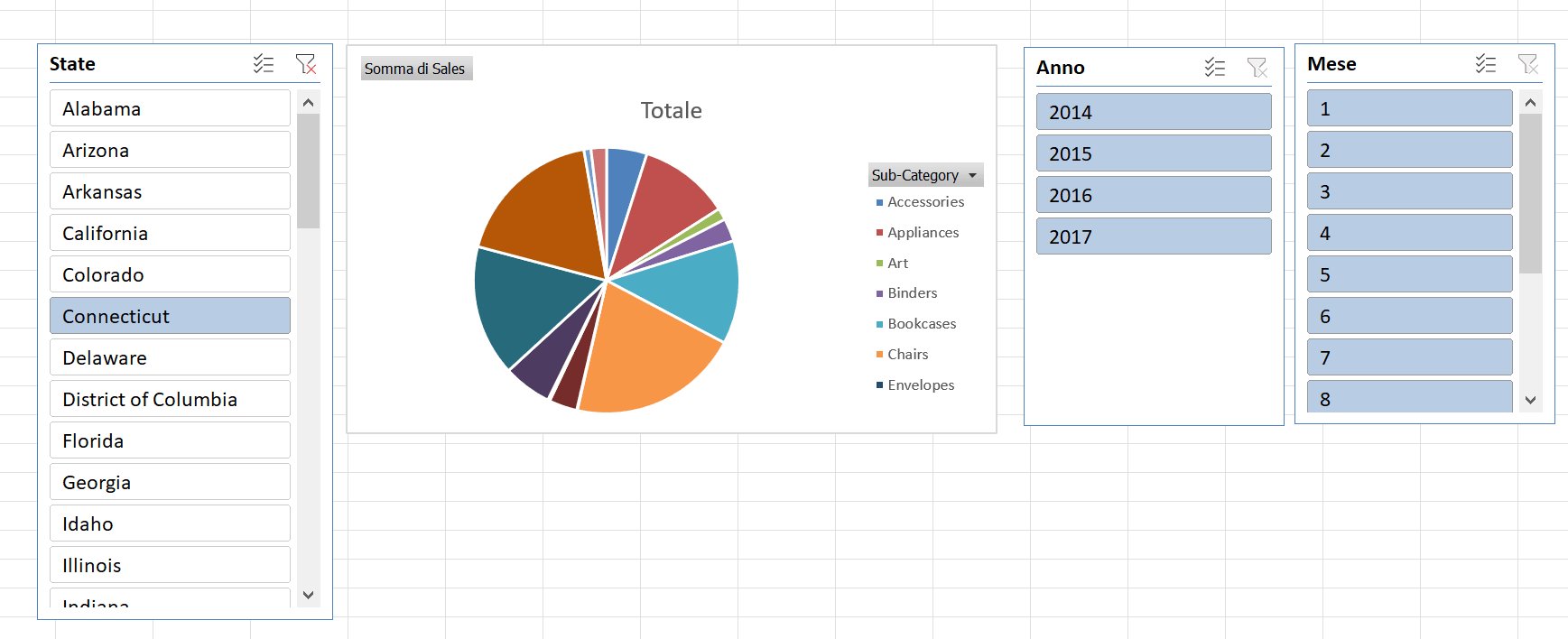 slicers in dashboard Excel, filtri dati completi