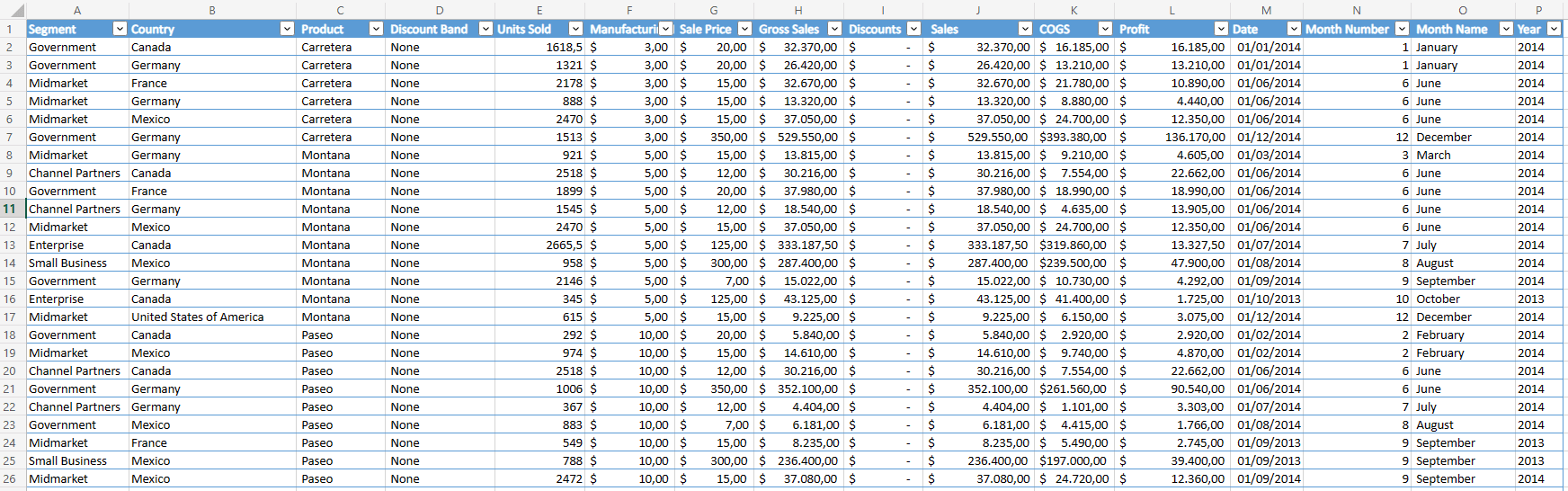 La tabella dati di origine su cui basare la tabella pivot in Excel