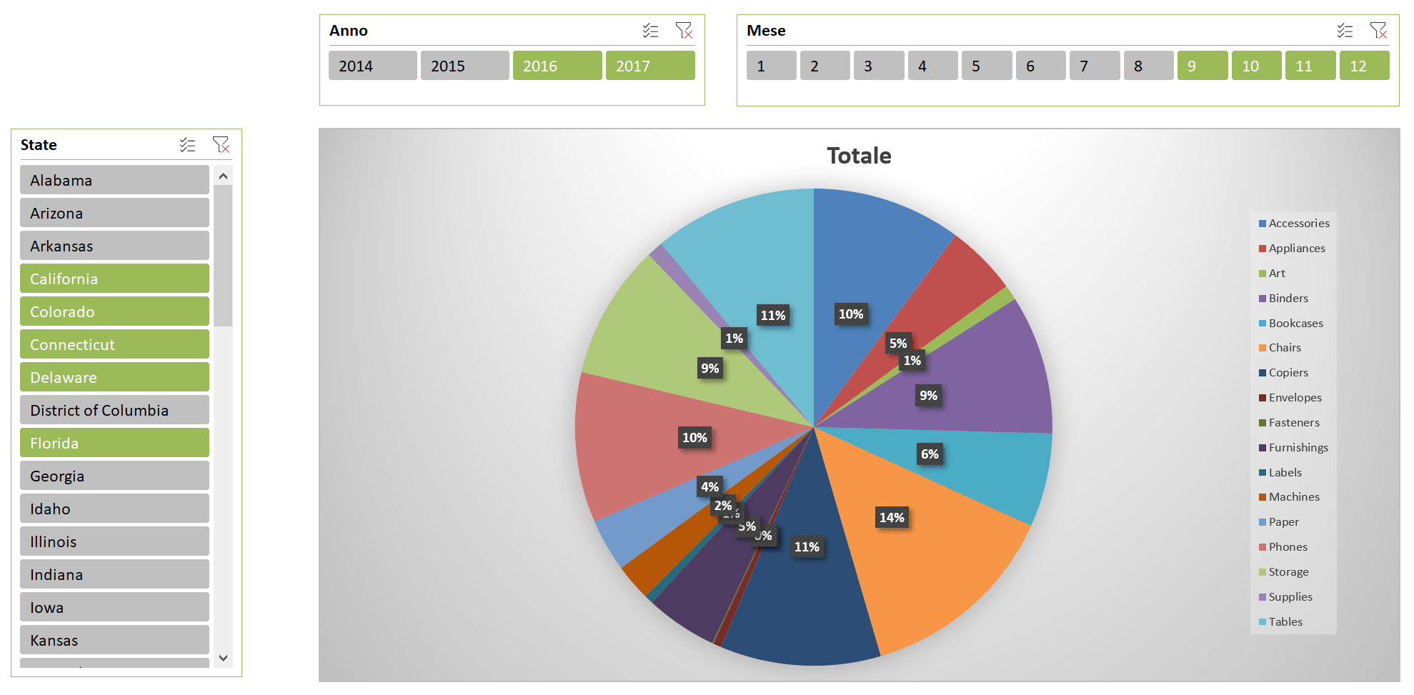 slicers in dashboard Excel, filtri interattivi per tabelle e grafici pivot