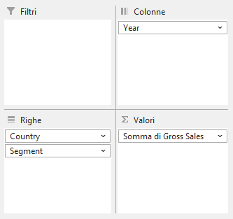 Campi selezionati nei rispettivi quadranti della tabella Pivot in Excel