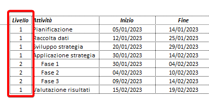 Livello di annidamento delle attività