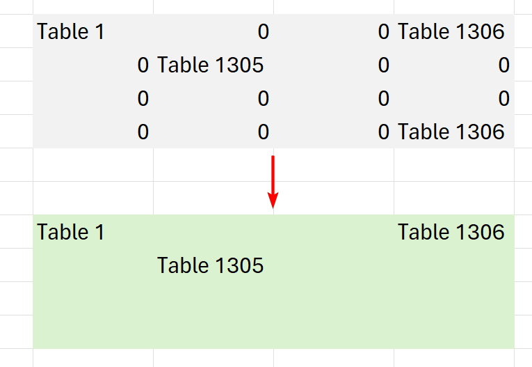 python in excel, esempio pratico: risultato desiderato