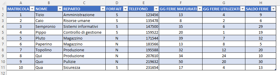 Una tabella in Excel con righe alternate evidenziate