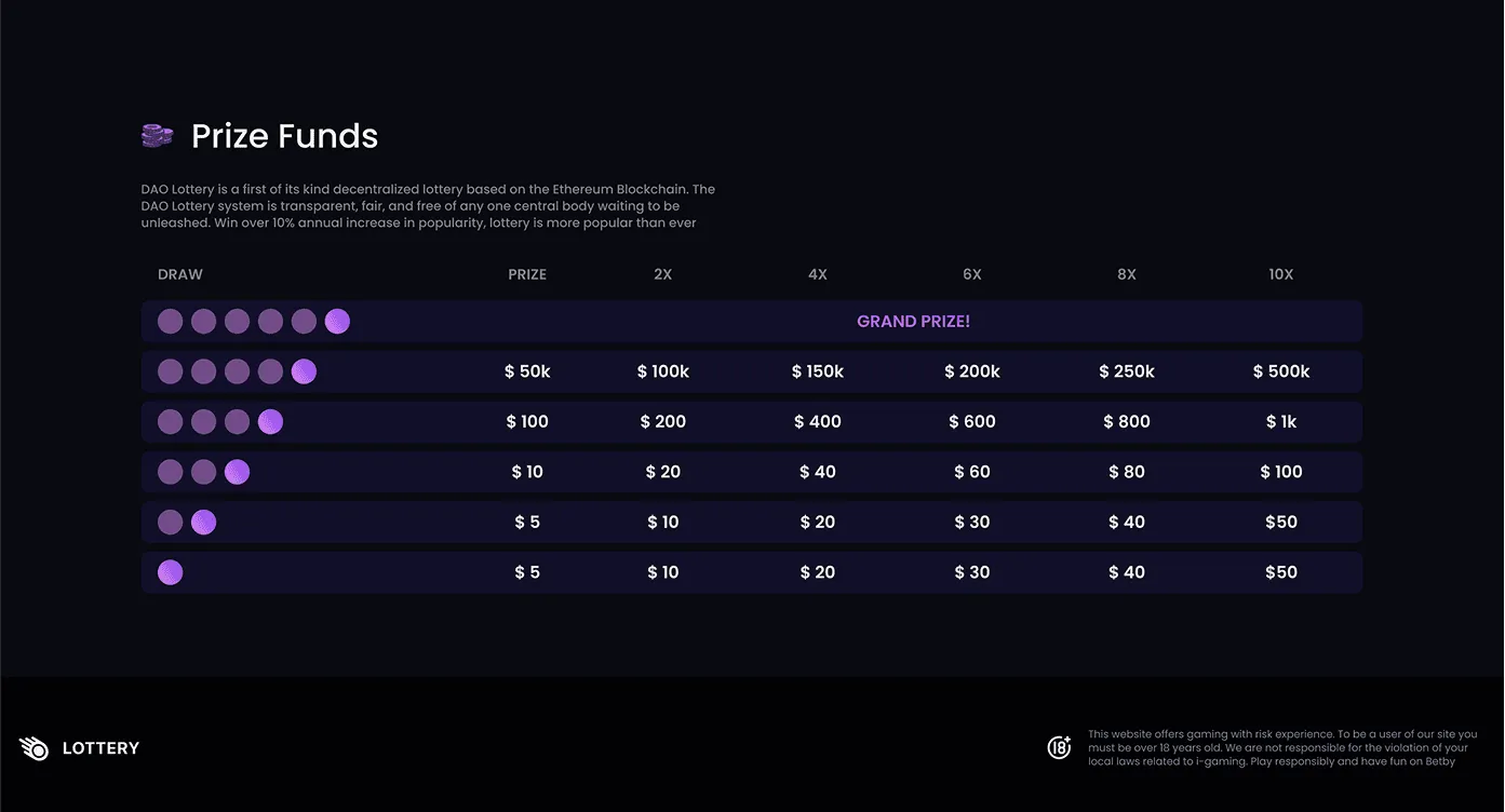 Web3 Lottery Game - screenshot 3