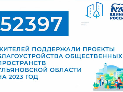 Более 52 тысяч человек поддержали проекты благоустройства общественных пространств Ульяновской области