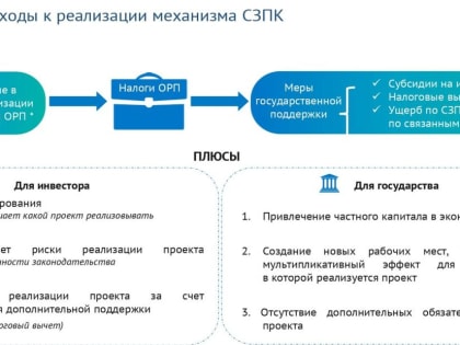 Мурат Керефов: в ПФО при помощи механизма СЗПК реализуют 11 проектов с объёмом инвестиций более 517 млрд рублей