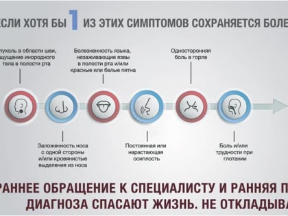 Дни открытых дверей в рамках «7-ой Европейской Неделе ранней диагностики онкологических  заболеваний головы и шеи»