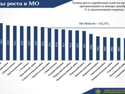 В Ульяновской области продолжается работа по повышению заработных плат