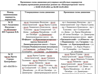 Императорский мост закроют на ремонт
