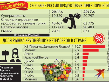 Стоит ли спасать маленькие магазинчики, пока их не сожрали супермаркеты