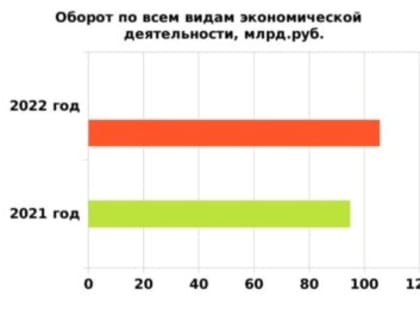 В Железнодорожном районе построят 14-этажное общежитие и будут развивать верфь
