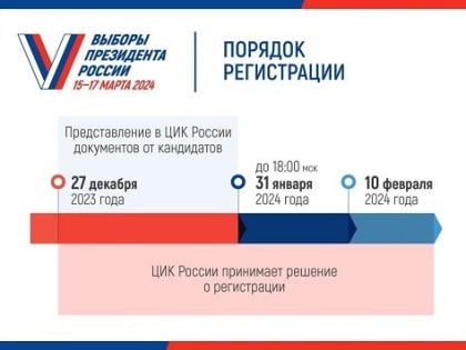 В Ульяновске открылся региональный избирательный штаб кандидата в президенты РФ Владимира Путина