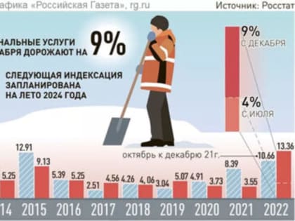 Тарифы ЖКХ  выросли. Ульяновцы подсчитывают расходы