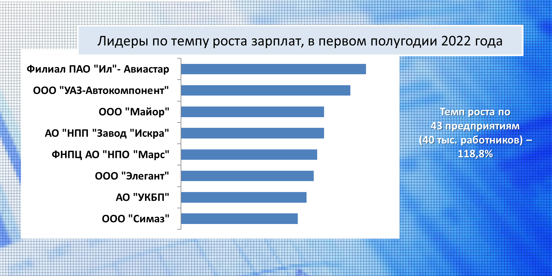 Заработок 2022. Средняя зарплата в Ульяновске. Рост заработной платы в 2022 году. Заработные платы Ульяновской области. Налоги с зарплаты.