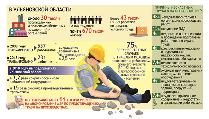 Код травмы на производстве. Ноль травматизма на производстве. К нулевому травматизму на производстве. Нулевой травматизм. Нулевой травматизм на предприятии.