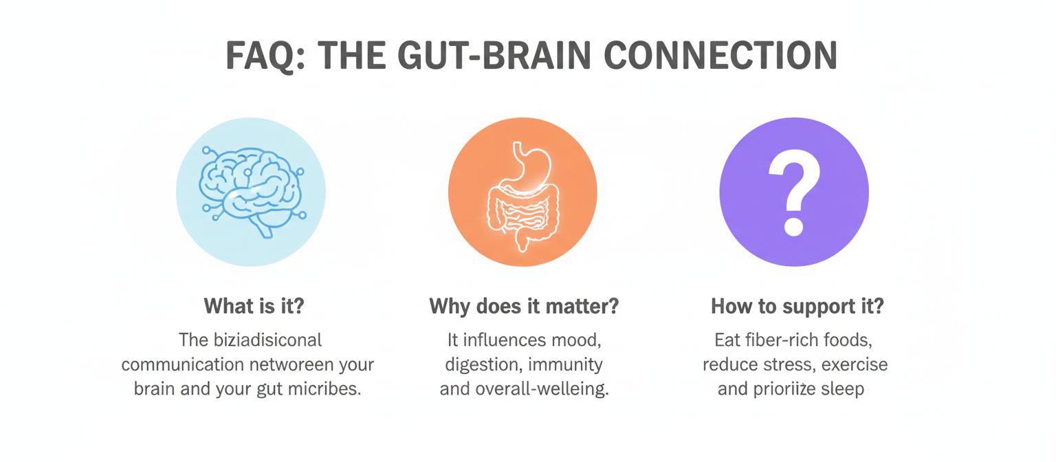 Probiotics and Gut Health Hero