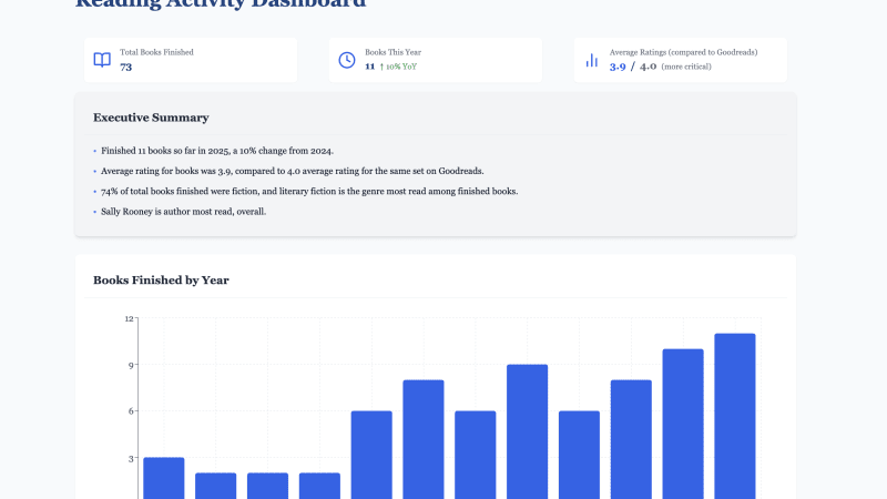 Reading Dashboard