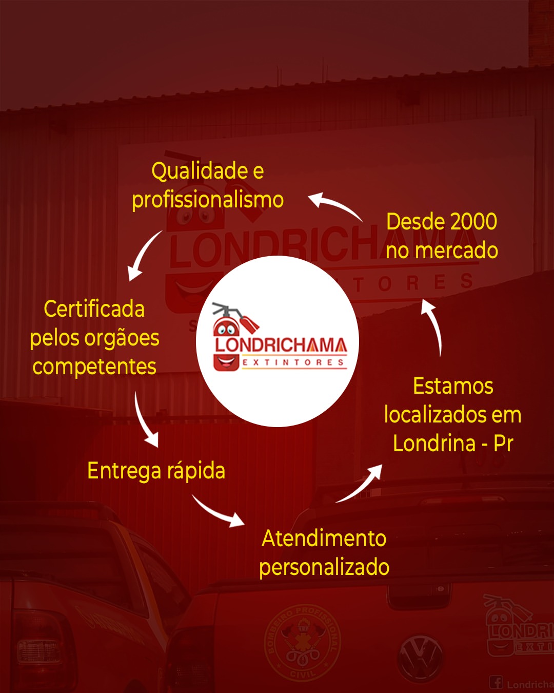 Produtos Londrichama Extintores