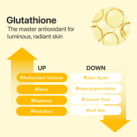 No.5 Glutathione Vitamin Concentrated Serum  - Thumbnail 4
